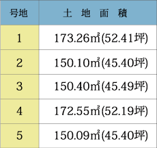 面積表