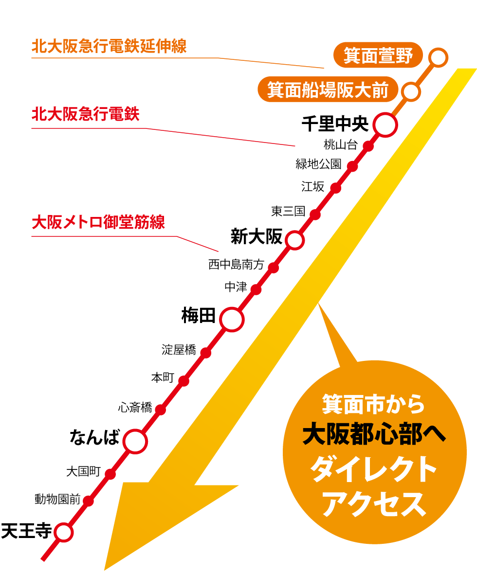交通図
