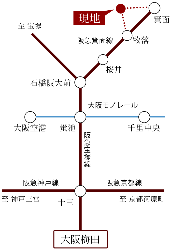 交通図