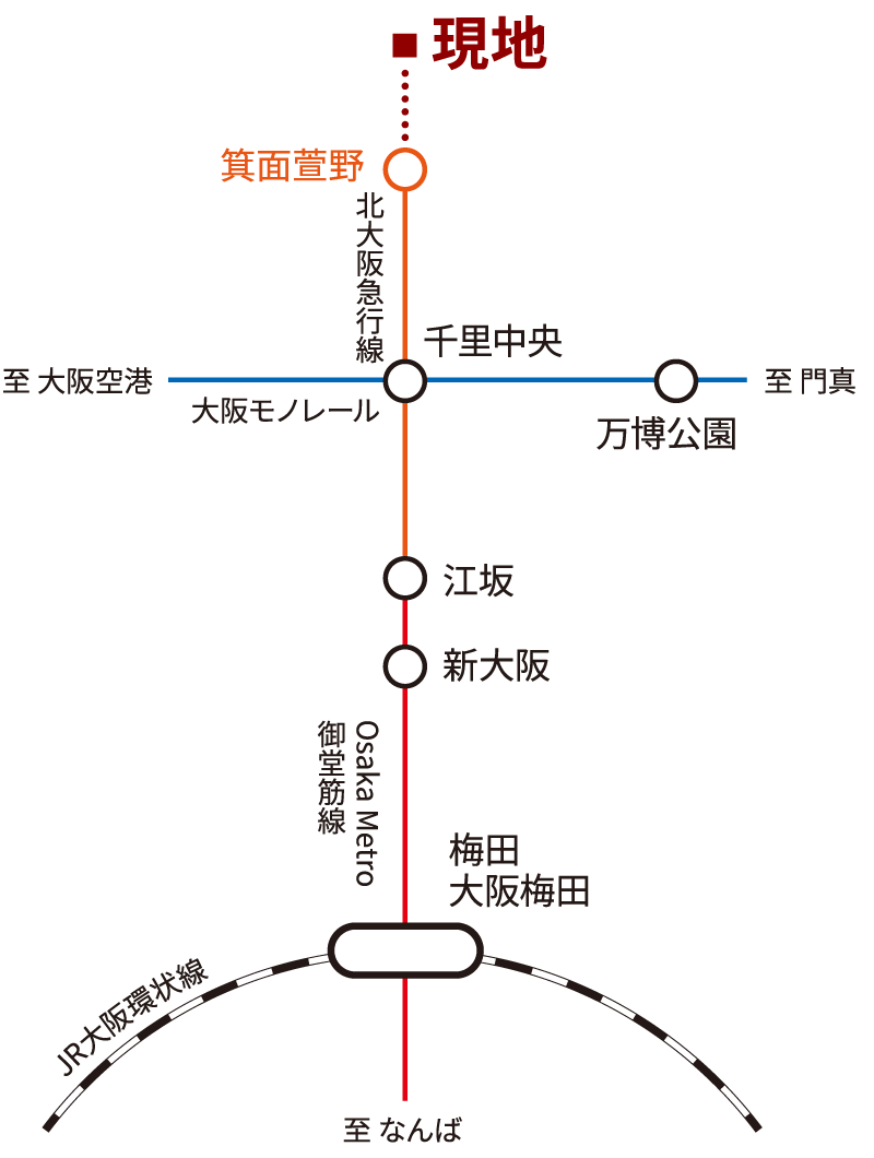 交通図