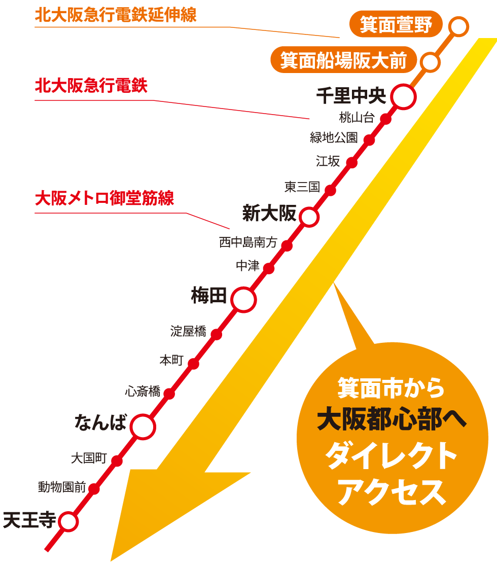 交通図