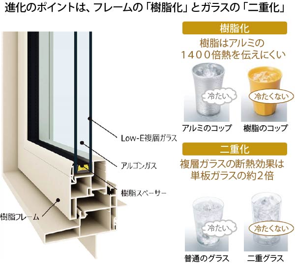 樹脂スペーサー仕様