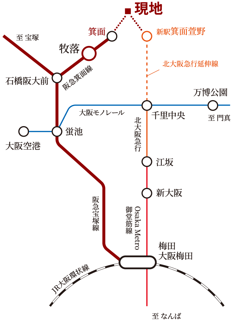 交通図