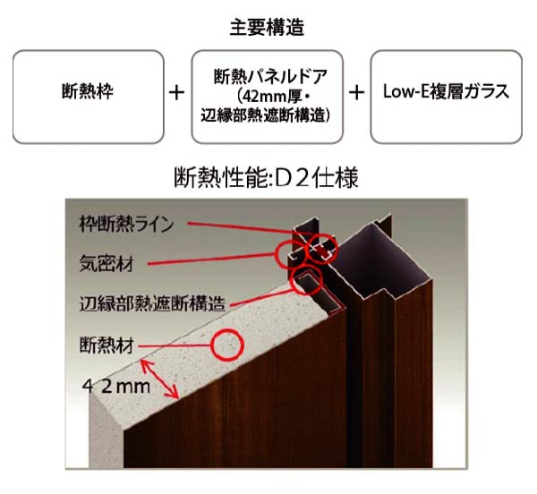 省エネ給湯器エコジョーズ