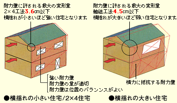 h̏Z/2~4H@Z