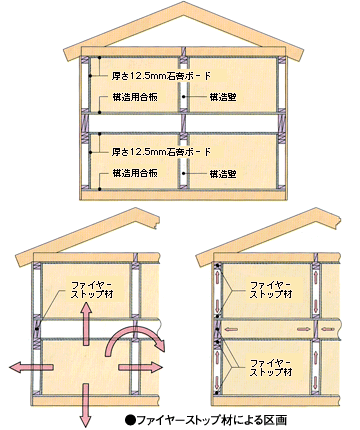 t@C[Xgbvނɂ