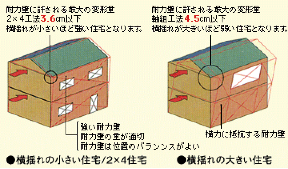 2 4工法とは アイ クラフト株式会社 アイ クラフト一級建築士事務所